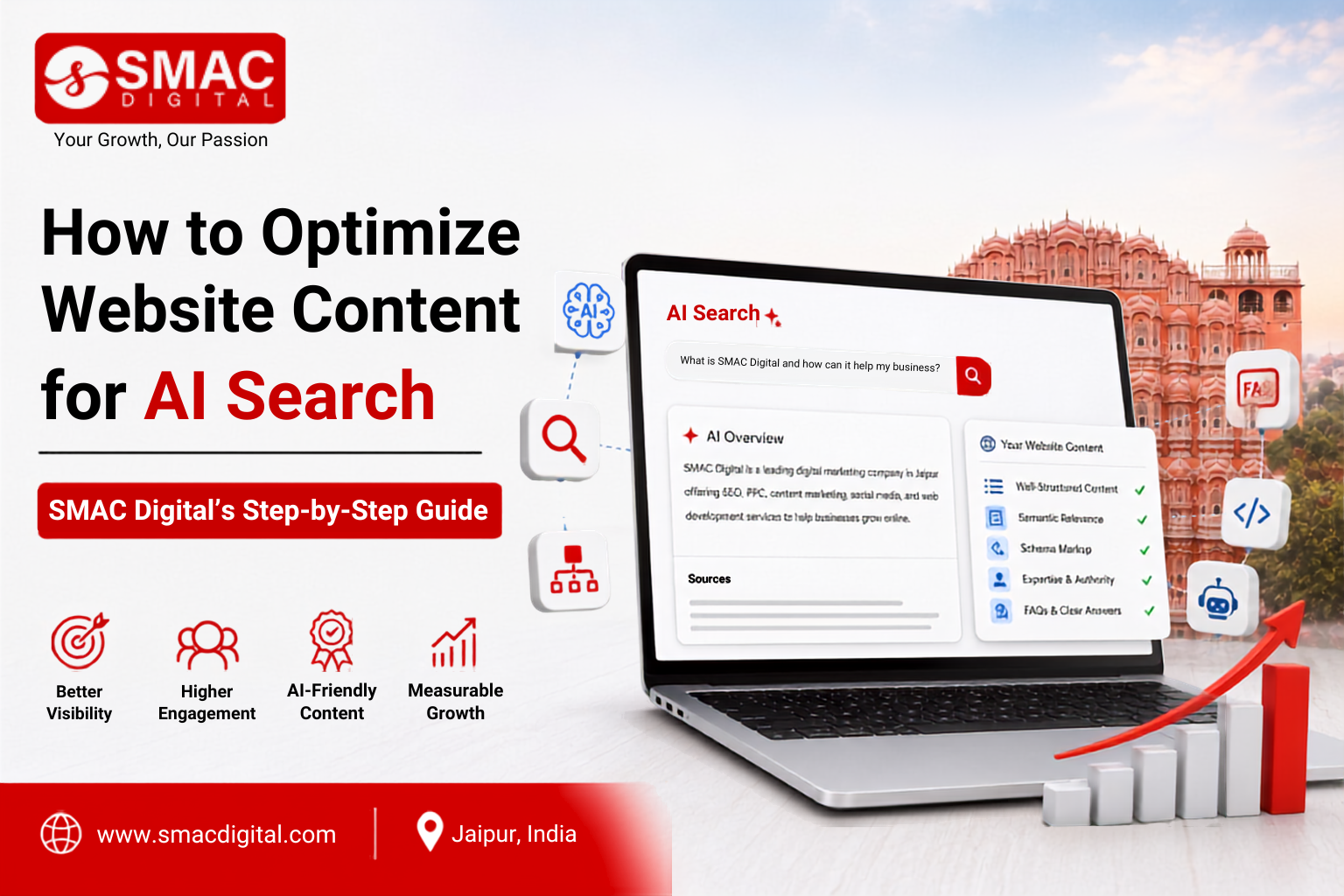 How to Optimize Website Content for AI Search: SMAC Digital&rsquo;s Step-by-Step Guide