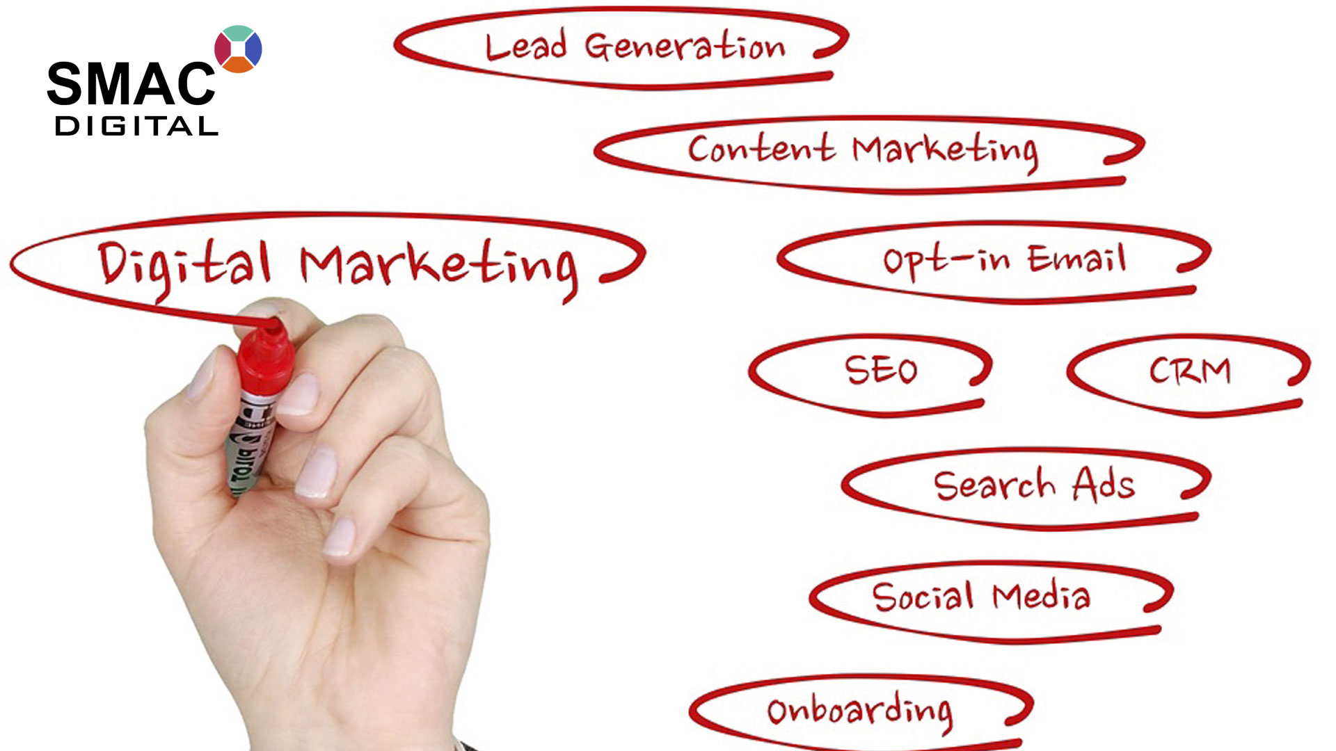 Best Digital Marketing Company in Jaipur